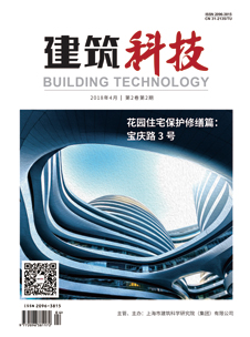 建科集团